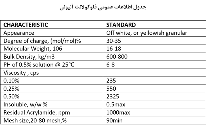 polyacrlyamide-table