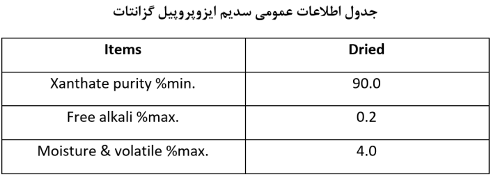 SIPX table