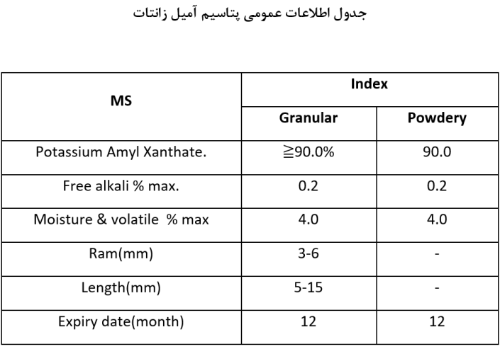 potassium amyl xanthine table